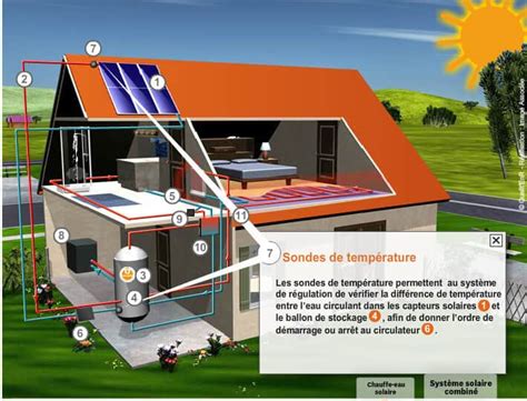 fabricant solaire thermique|Chauffage Solaire : Comment Ça Marche.